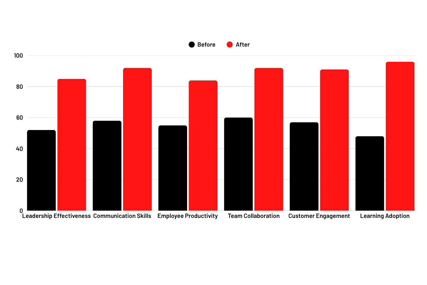 Results Achieved by Iteanz Digital