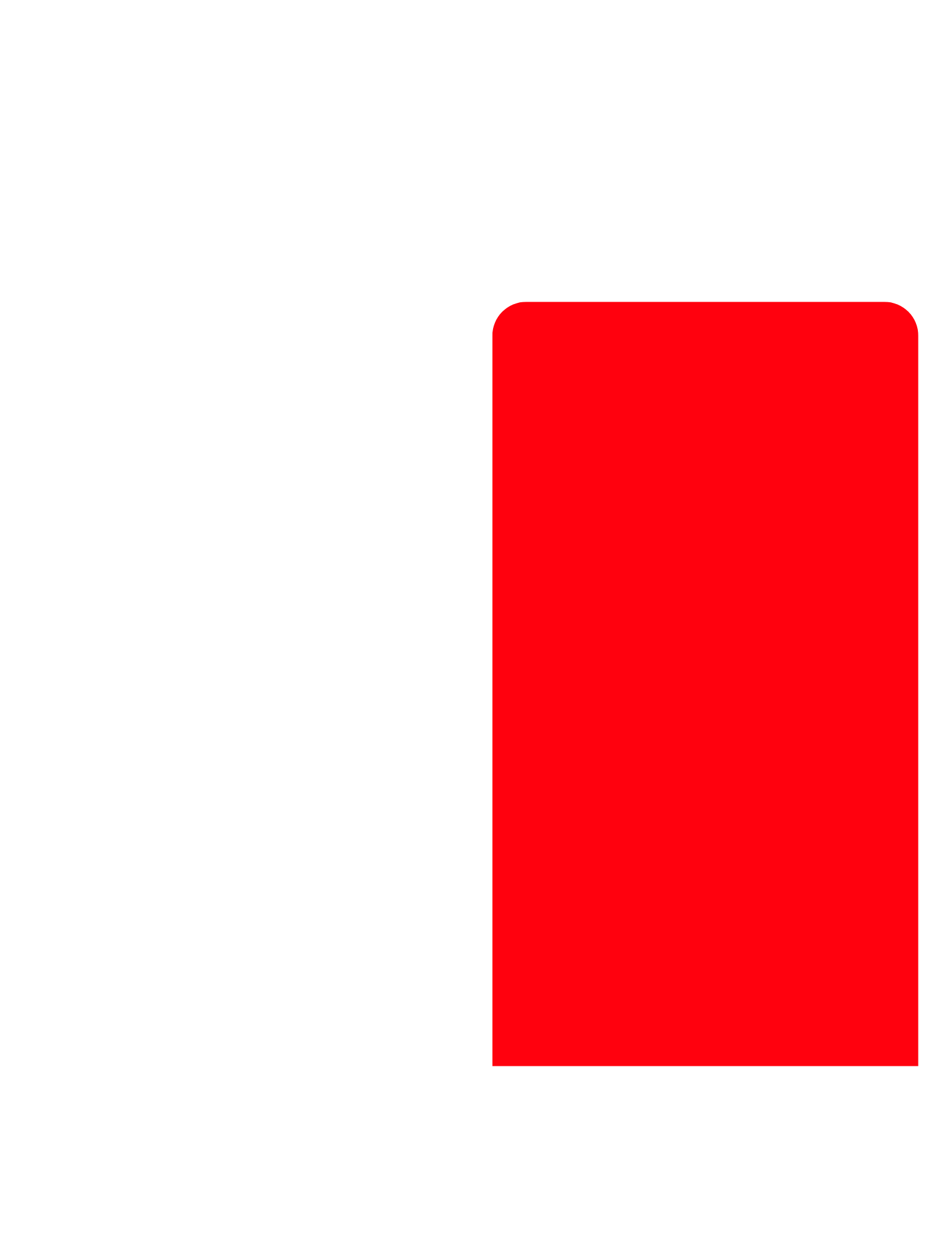 Sales Forecasting Accuracy
