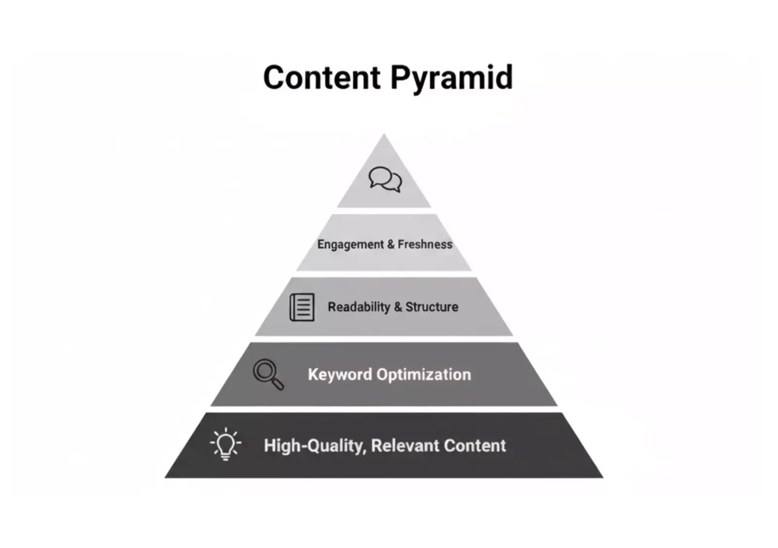 content-pyramid (2)