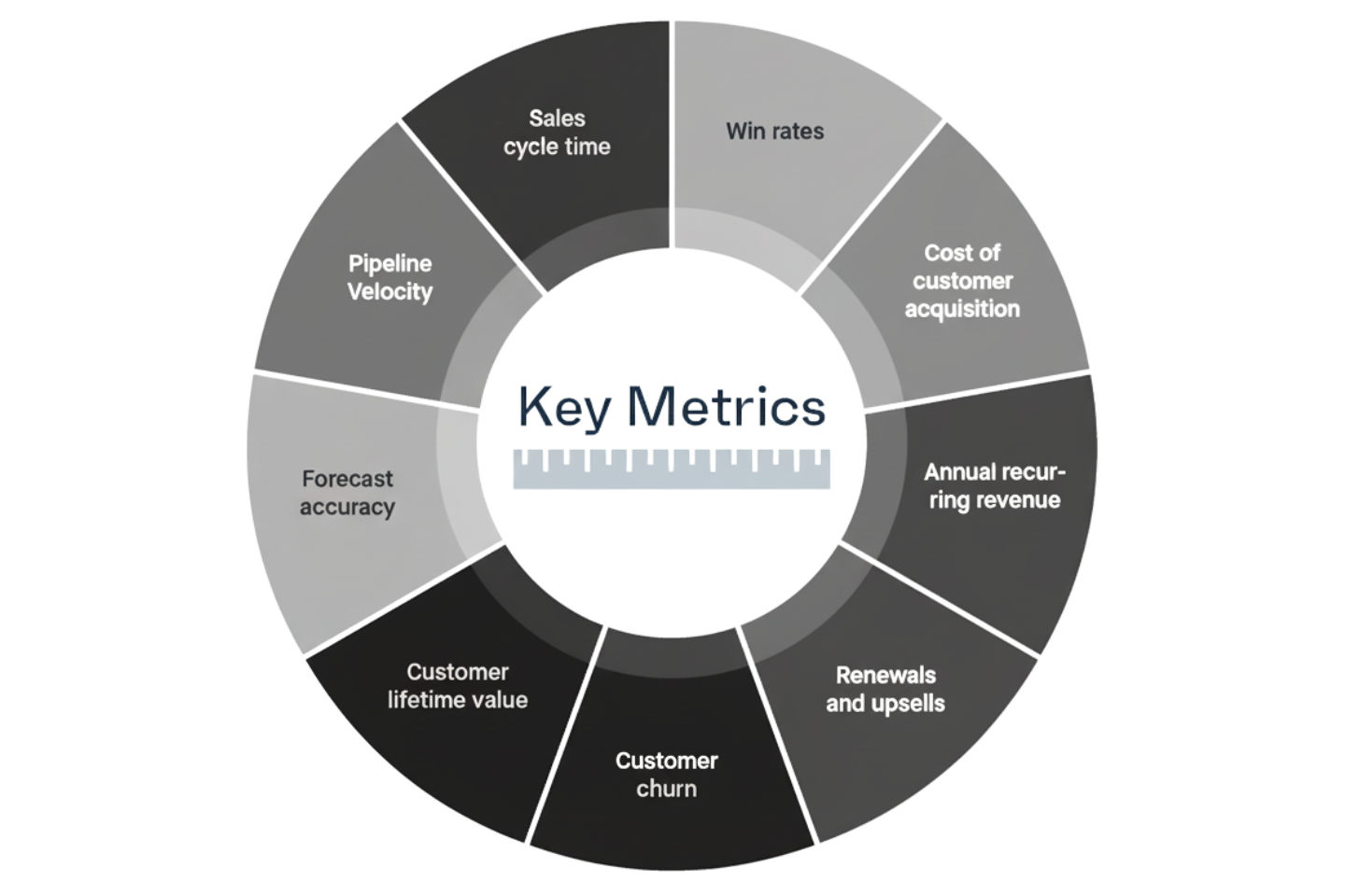 key-metrics-revops
