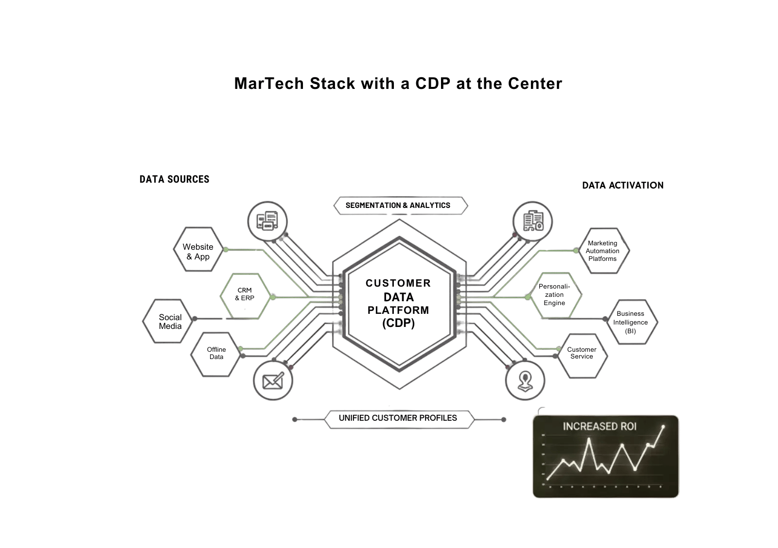 martech-stack-with-a-cdp-3