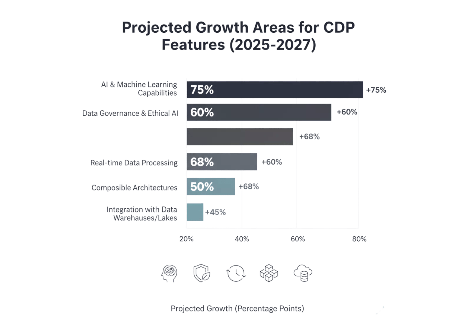 projected-growth-areas-for-cdp