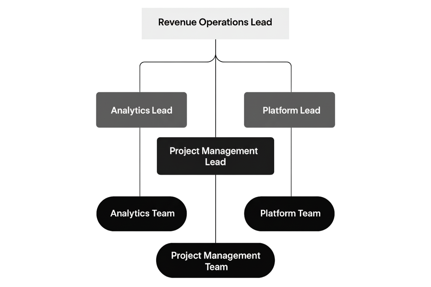 revenue-operations-lead-iteanz-digital