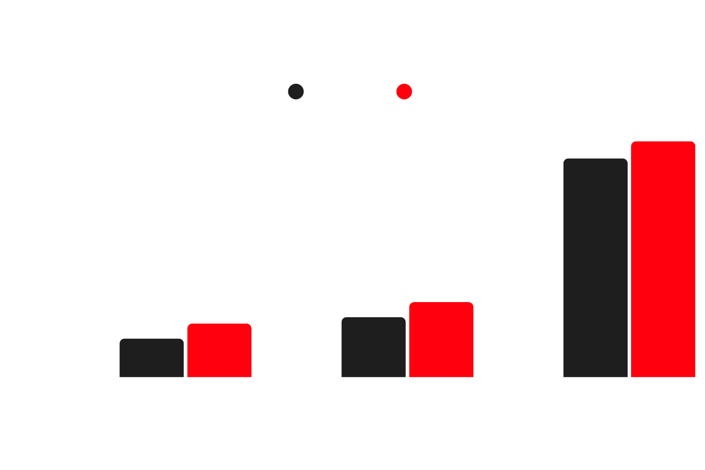 revops-benchmarking-performance-across-departments
