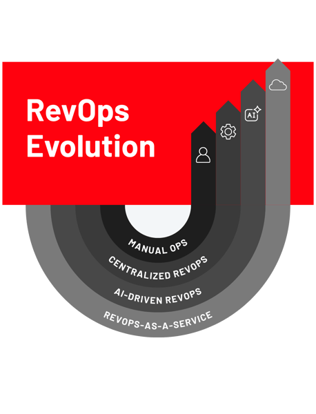 revops-evolution