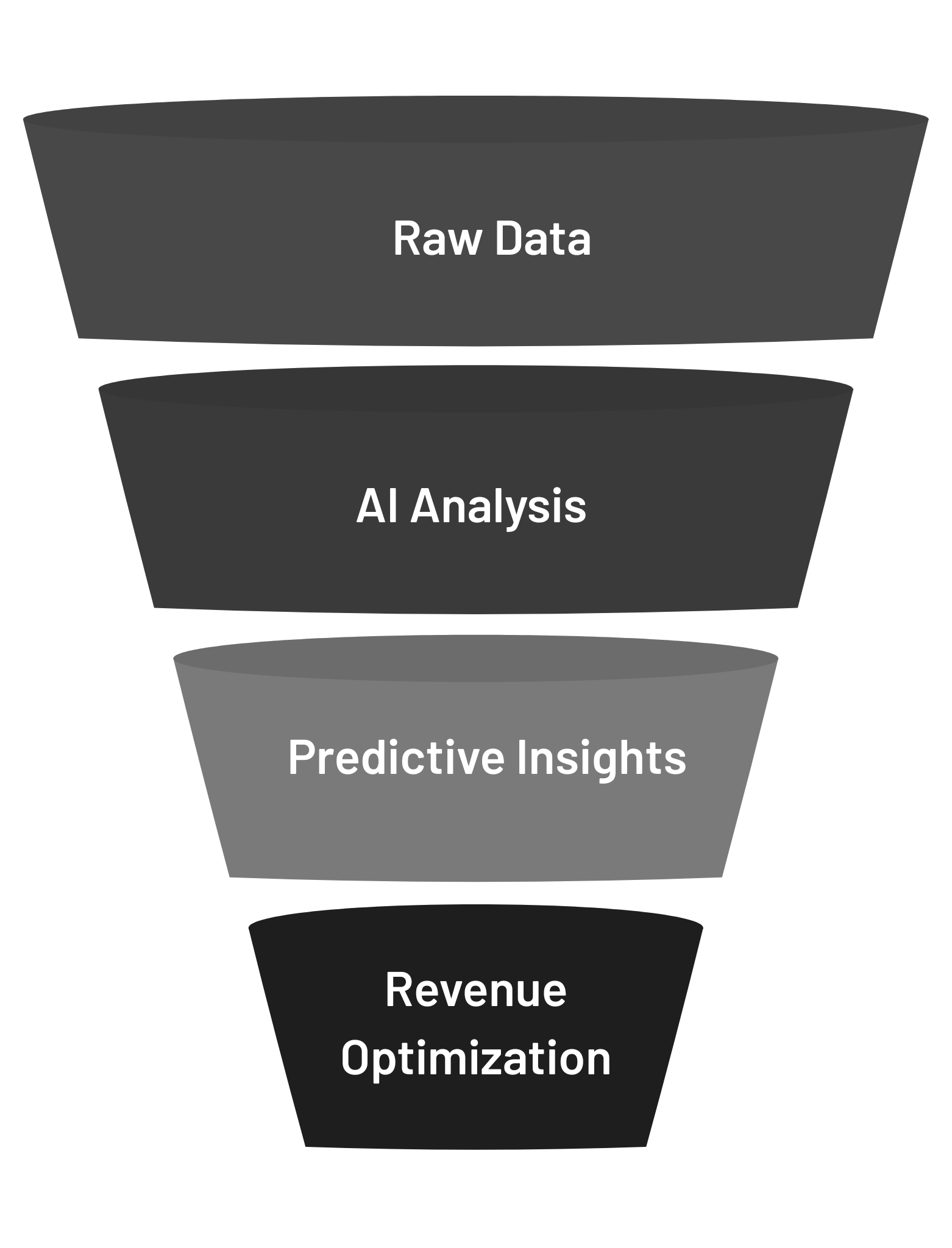 RevOps Tutorial for Beginners: Align Marketing, Sales & Customer Success