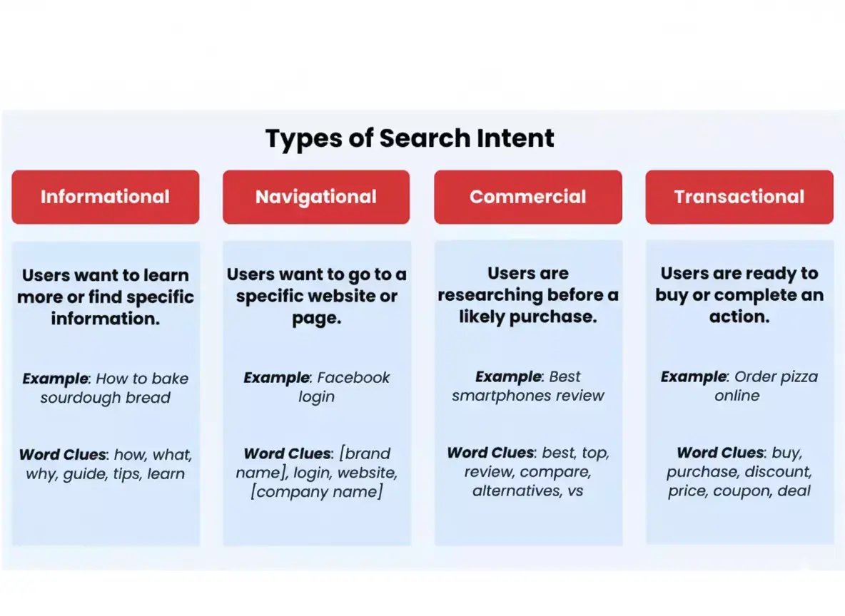 types-of-search-intent-1
