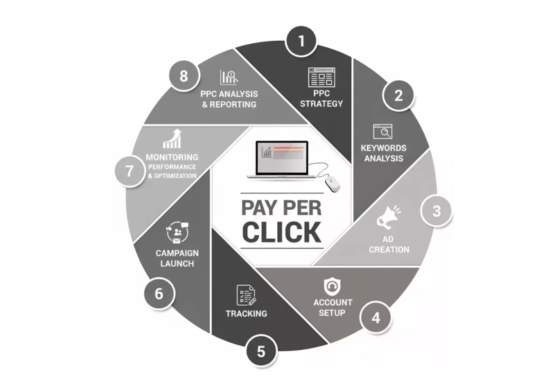 what-is-ppc (1)
