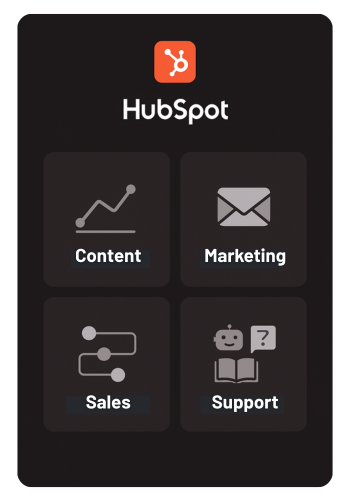 iteanz digital-hubspot-content